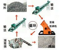 煤矸石粉碎生产流程